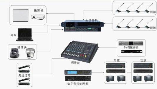 音響香蕉成人APP视频機應用案例