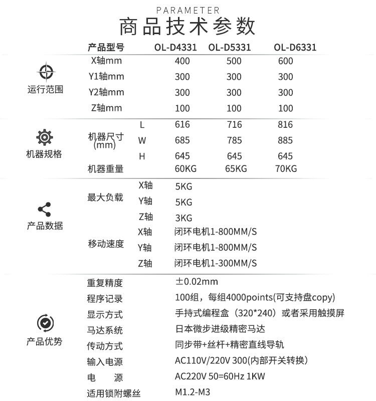 螺絲機技術參數