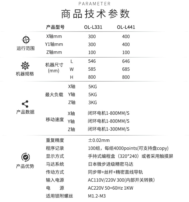 螺絲機技術參數