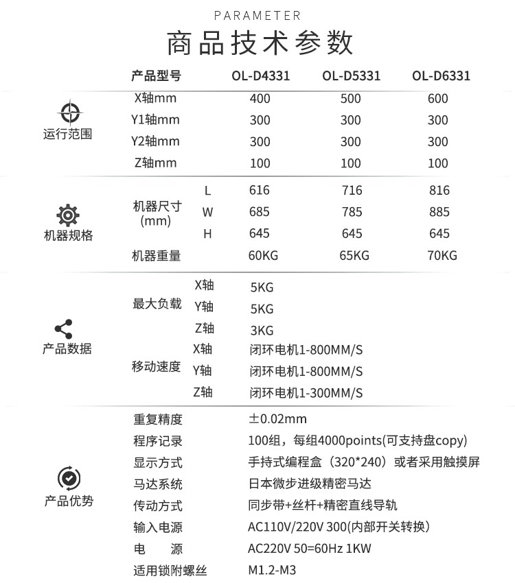 螺絲機技術參數